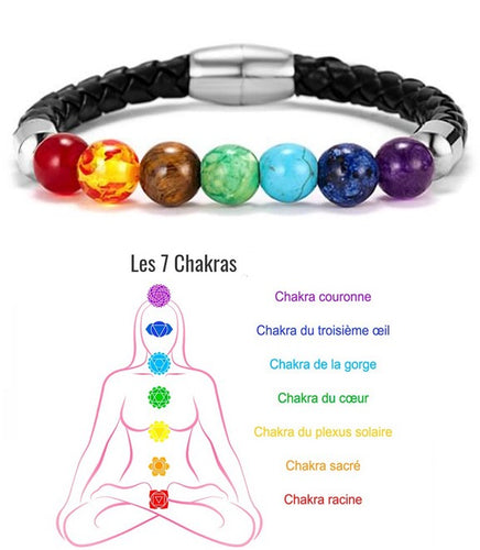 Bracelet 7 chakras et protection - Les énergies positives 